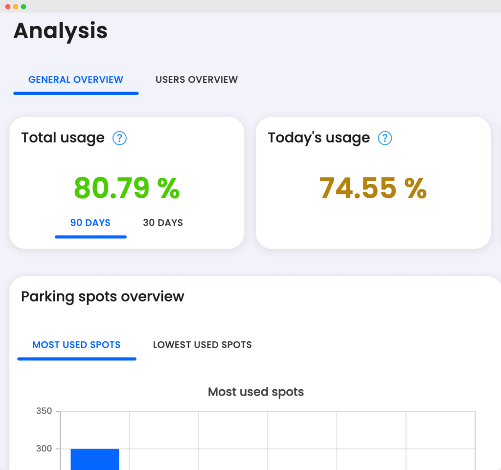 Parking analytics with Ofisly